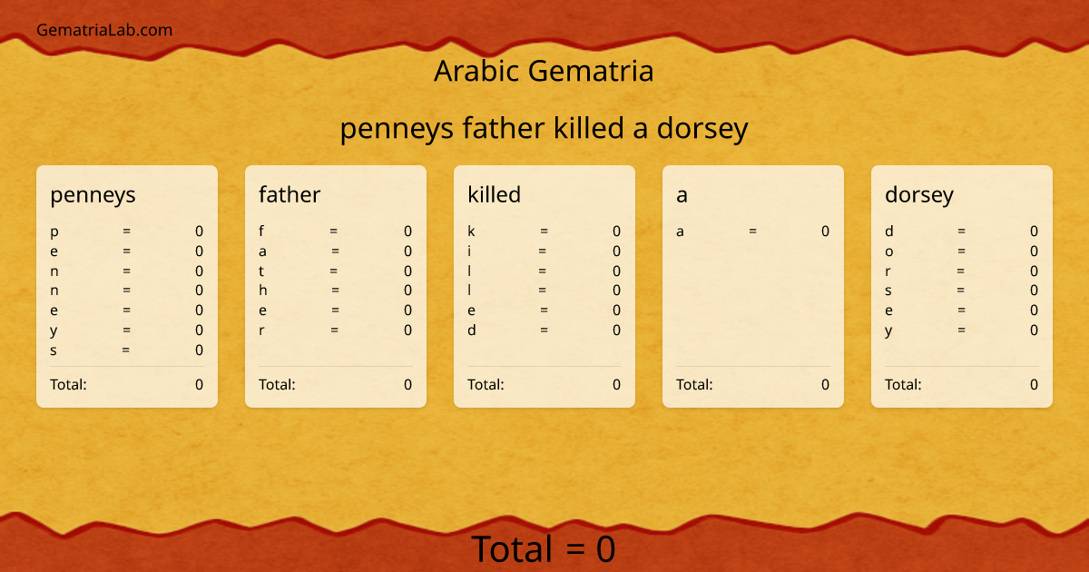 penneys father killed a dorsey in arabic Gematria